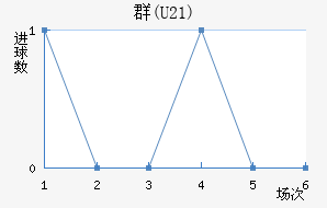 Ⱥ(U21)