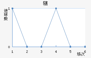 Ͻ