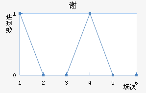 лƶ