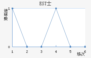 ESTʿ