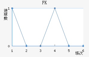 FK