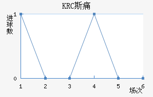 KRC ˹ʹ