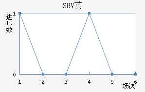 SBVӢ
