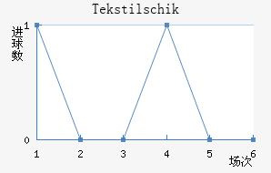 Tekstilschik