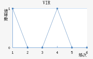 VIR׽
