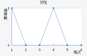 VPK