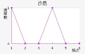 ɳȻ