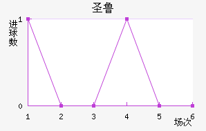 ʥ³˹