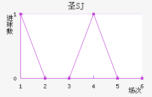 ʥʥ