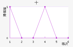 ʮֽ