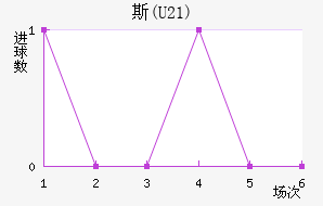 ˹(U21)
