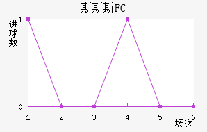 ˹˹˹FC