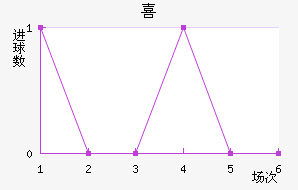 ϲ