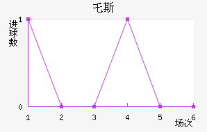ر˹