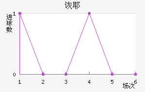 ڶҮ