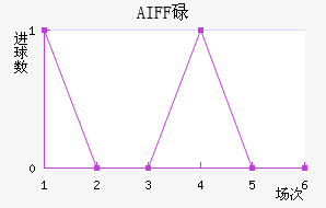 AIFFµ