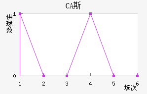 CA˹ǽ