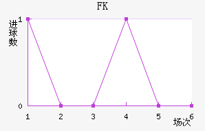 FK