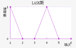 LASK˹