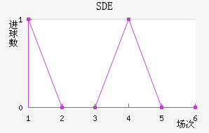 ƶSDE