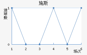 ʩ˹