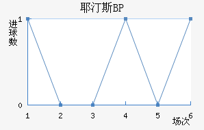 Ү͡˹BP