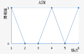 ASM