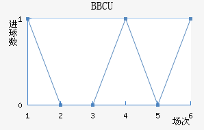 BBCUֲ