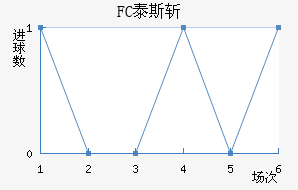 FC̩˹ն