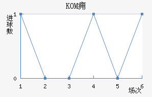 KOMӸ