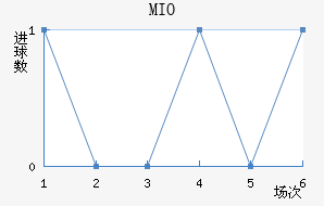 MIOݽϺ