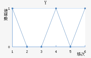 Y˽