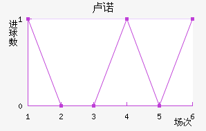 ¬ŵ