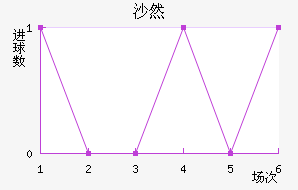 ɳȻ
