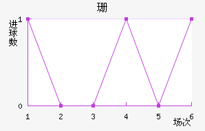 ɺ