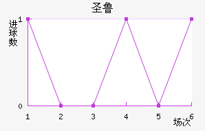 ʥ³˹