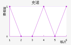 ʷŵ