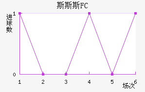 ˹˹˹FC