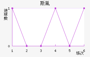 ˹ط