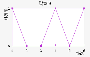 ˹069