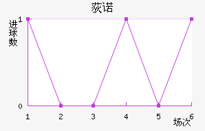 ݶŵ