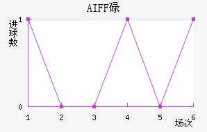 AIFFµ