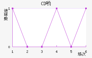 CDӴ