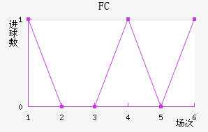 ׶FC