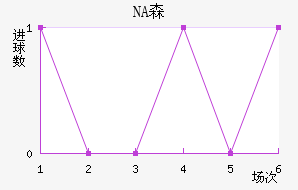 NAɭ