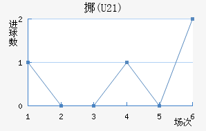 Ų(U21)