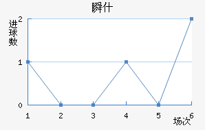 ˲ʲ