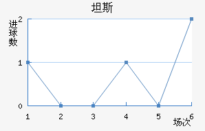 ̹˹