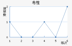 ϣ׵ŵ