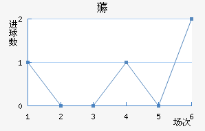 ī޽